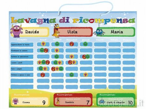 Lavagna magnetica (Articoli per ufficio, cartacei, industriali)