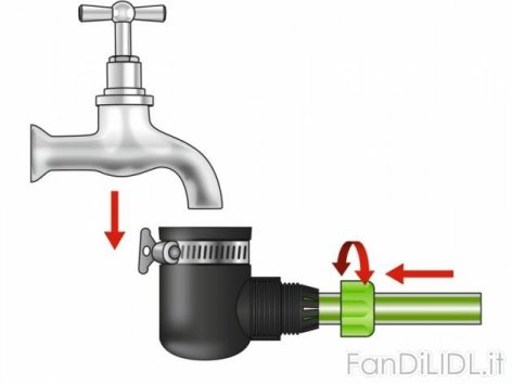 Accessori per irrigazione (Giardino)