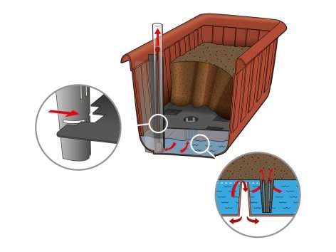 Vaso per fiori con sistema d'irrigazione controllata