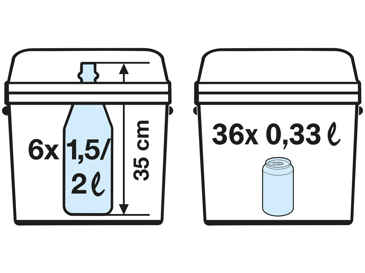 Frigo elettrico portatile