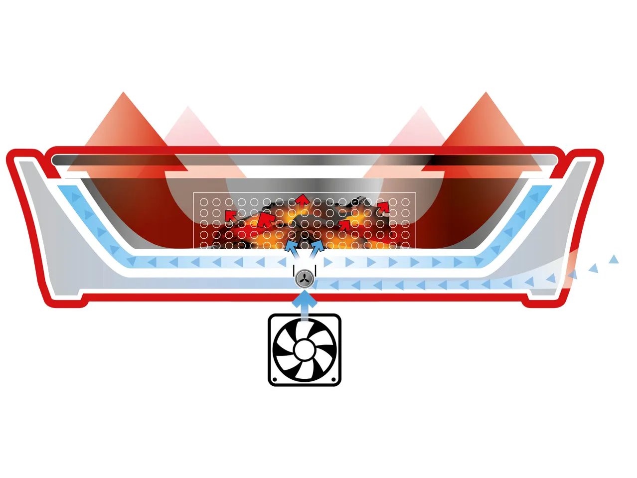 Barbecue ventilato da tavolo